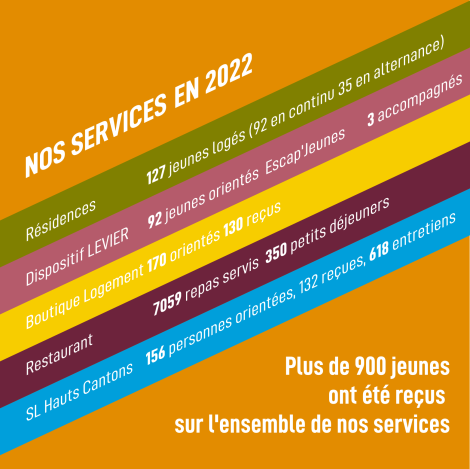 Rapport d&rsquo;activité 2022