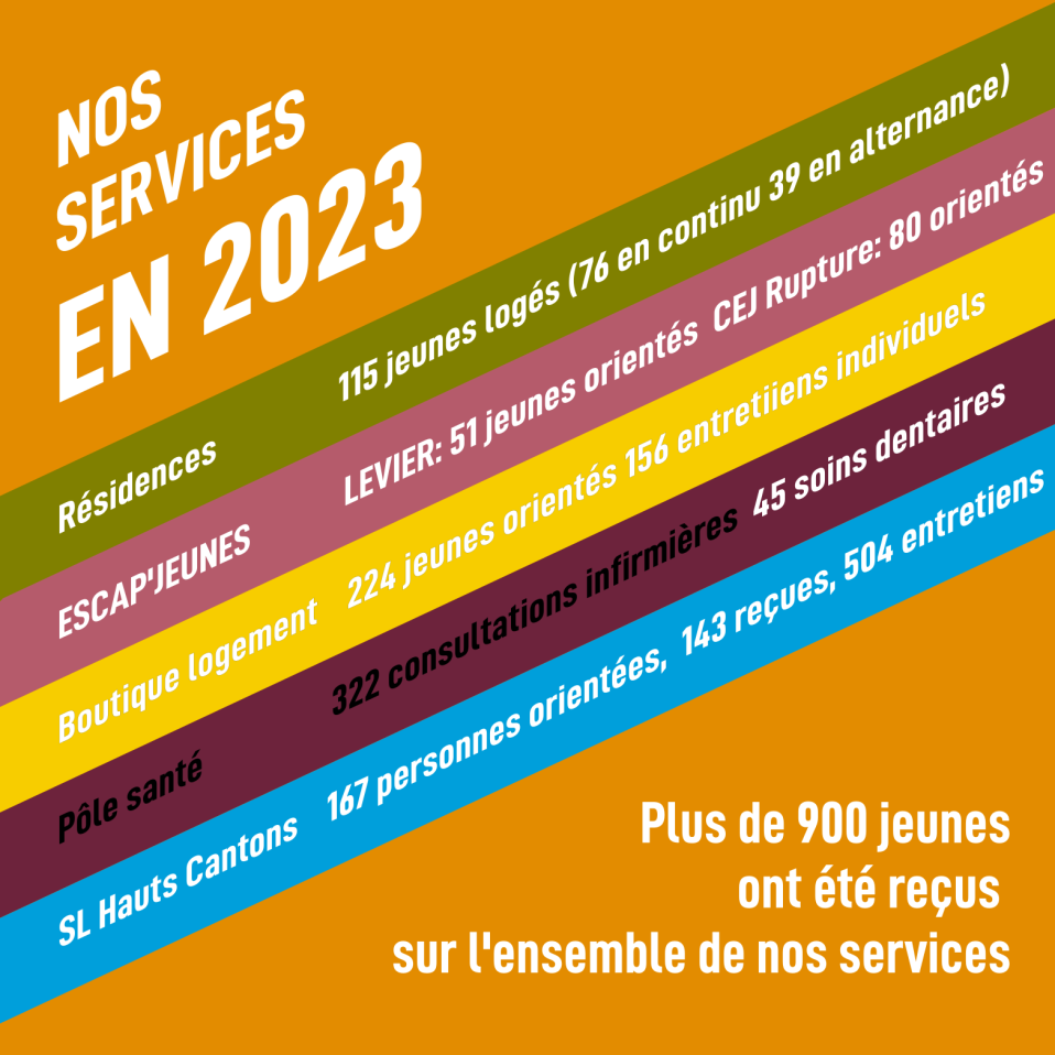 Rapport d&rsquo;activité 2023