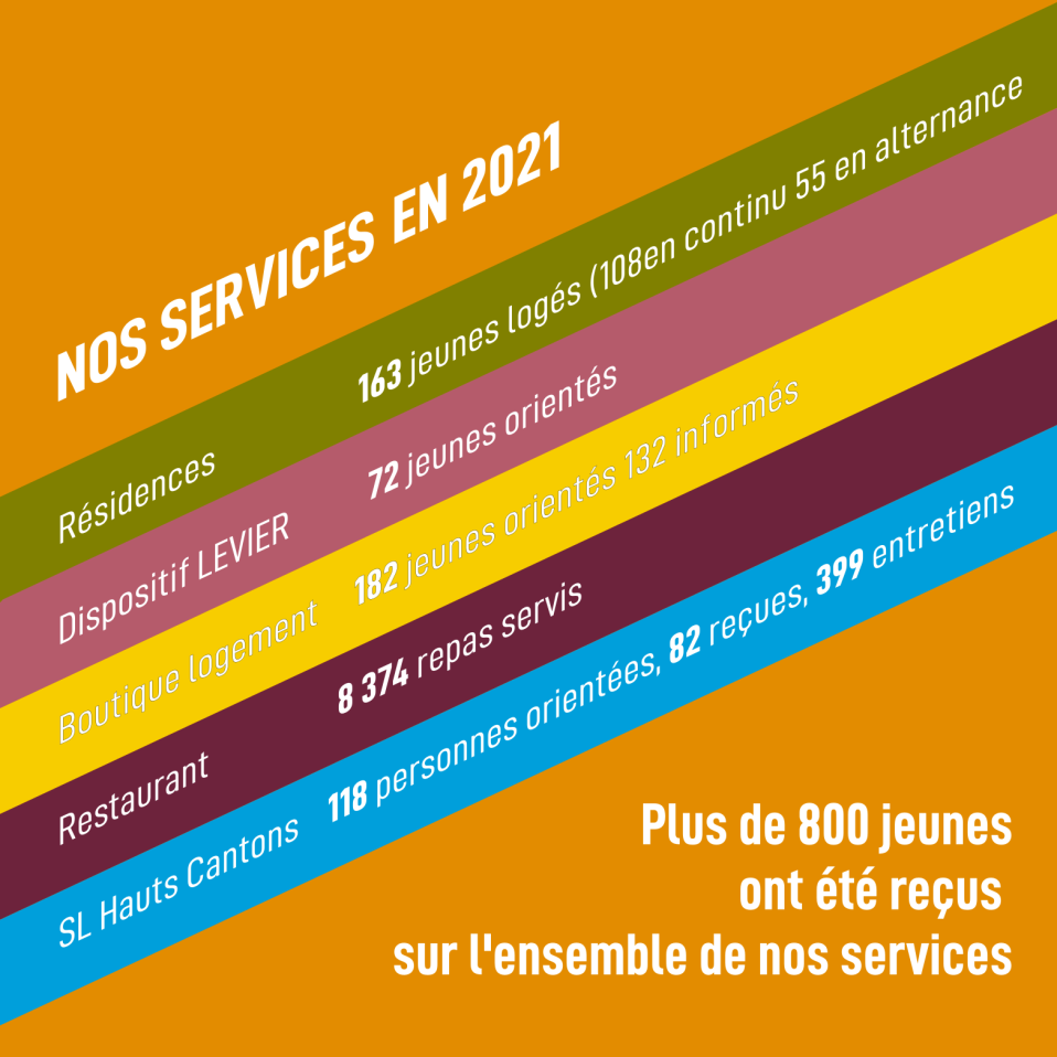 Rapport d&rsquo;activité 2021