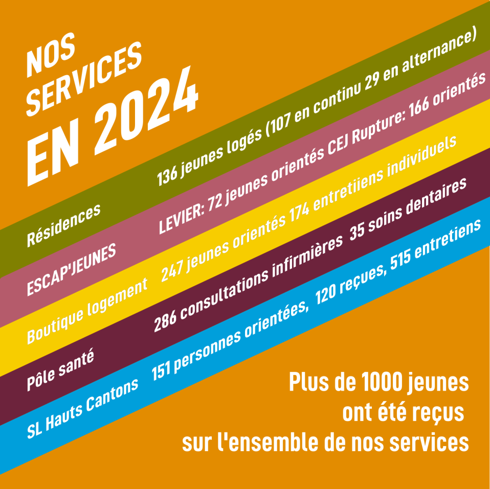 Rapport d&rsquo;activité 2024