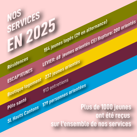 Rapport d&rsquo;activité 2025